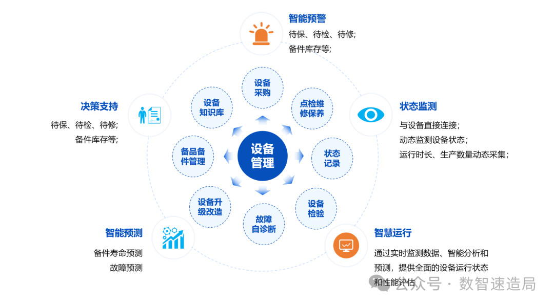正远科技设备管理