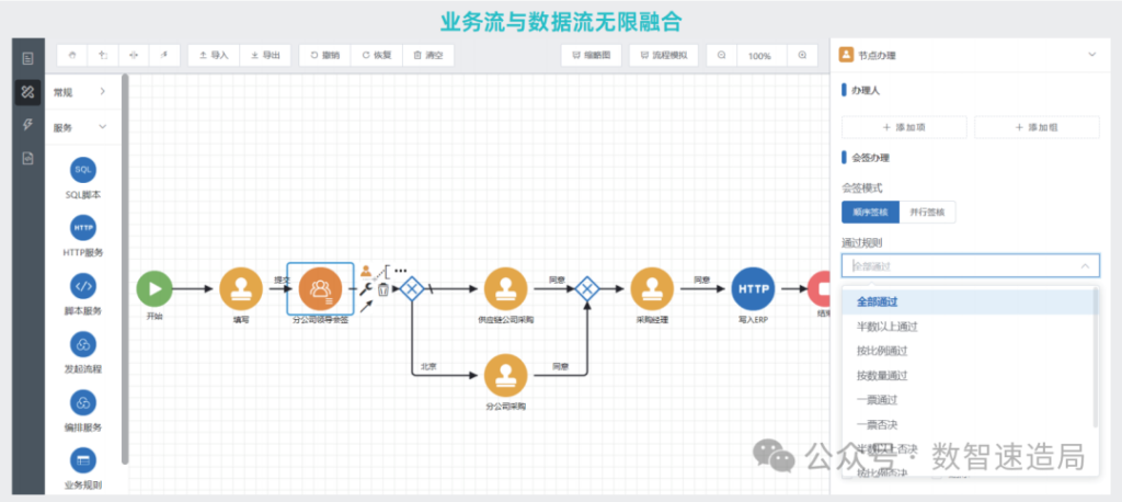 BPM原理全解析：企业流程如何高效运转