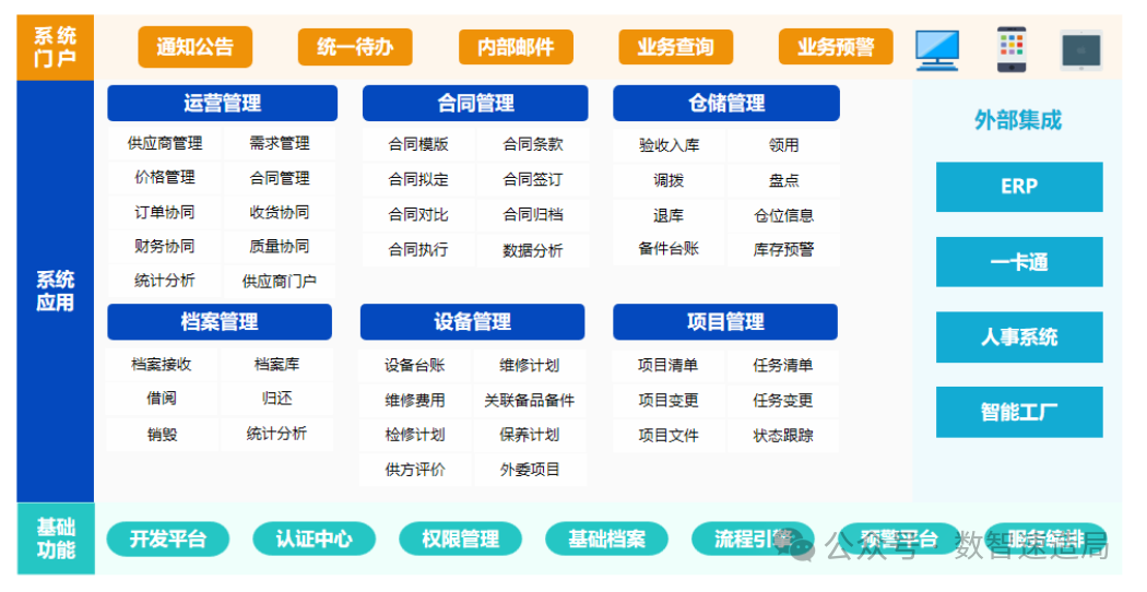 低代码平台集成中心实现多系统无缝对接